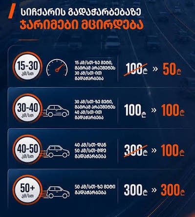 იურიდიულ საკითხთა კომიტეტზე სიჩქარის გადაჭარბებაზე ჯარიმების შემცირების შესახებ კანონპროექტს განიხილავენ