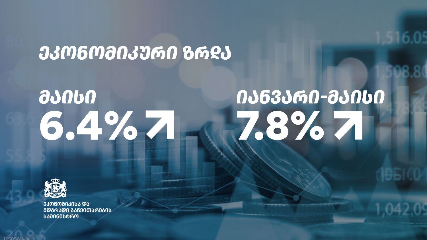 2026 წლის მაისში ეკონომიკურმა ზრდამ 6.4%, ხოლო იანვარ-მაისში 7.8% შეადგინა