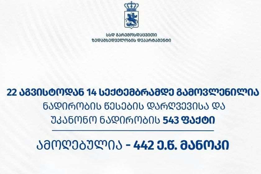 გარემოსდაცვითი ზედამხედველობის დეპარტამენტმა ნადირობის სეზონის გახსნიდან დღემდე 543 სამართალდარღვევა გამოავლინა